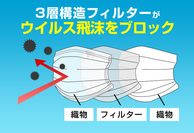 意味ない ウレタンマスク ウレタンマスクは効果なし？注意点と上手な活用法 [感染症]